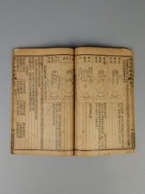 清代晚期【陈子性藏书*上部】二厚册，分六卷，陈子性原名陈应选,出生广东广州,号梅霞道人。是择日学中风水巨著,正体择日法代表之作。保老保真，部分内容如图！