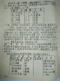 汉字结构分析与六书