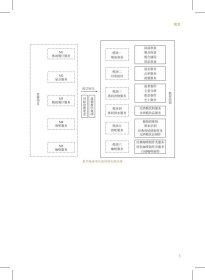 【正版新书】餐厅服务