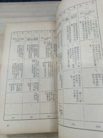 小学图书教学参考资料 （1954年版）