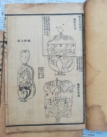 上海锦章图书局【增补绘图针灸大成一函六本一套】
