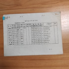 八九十年代湖南大学机械系新生名册二十余页