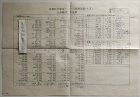 珠算技术鉴定一三级测试题（十五）全卷限时二十分钟