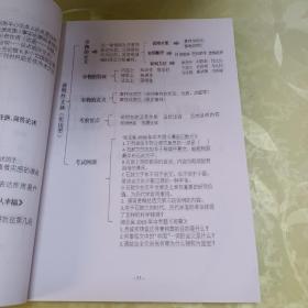 河北省“十三五”教育规划课题丛书(二)初中学科核心素养知识思维导图。。