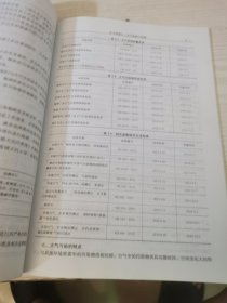环境污染物检测