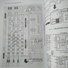 图解B-ISDN宽带综合业务数字网