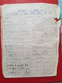 1958年绍兴县越南区教师建党对象登记表（1张）