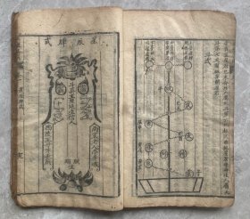 清.木刻版【典礼集成卷一】：内容完整，尺寸24-15，厚本200多面，内容丰富繁琐，不一一赘述,详见目录。