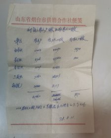 山东省烟台市供销合作社便笺