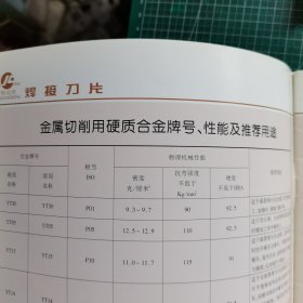 硬质合金焊接机夹刀片