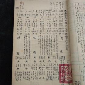 济南教育文献·1950年济南市人民政府教育局 编制·济南市第四区公、私立小学教职员登记表·毛笔手写原件·内含:三合街、制锦市、正觉寺、麟趾巷、普育、穆光、兴建、化育、诚善、广智幼稚园、崇新识字班、道德识字班、明光识字班（小学）·共计十三所小学20页！