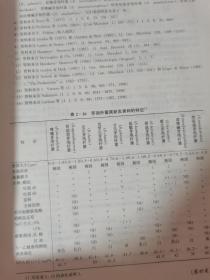 常见细菌系统鉴定手册