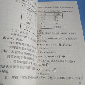 逻辑思维基本原理