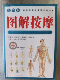 圖解按摩
