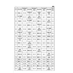 在田野中成长：北大社会学系“挑战杯”获奖选