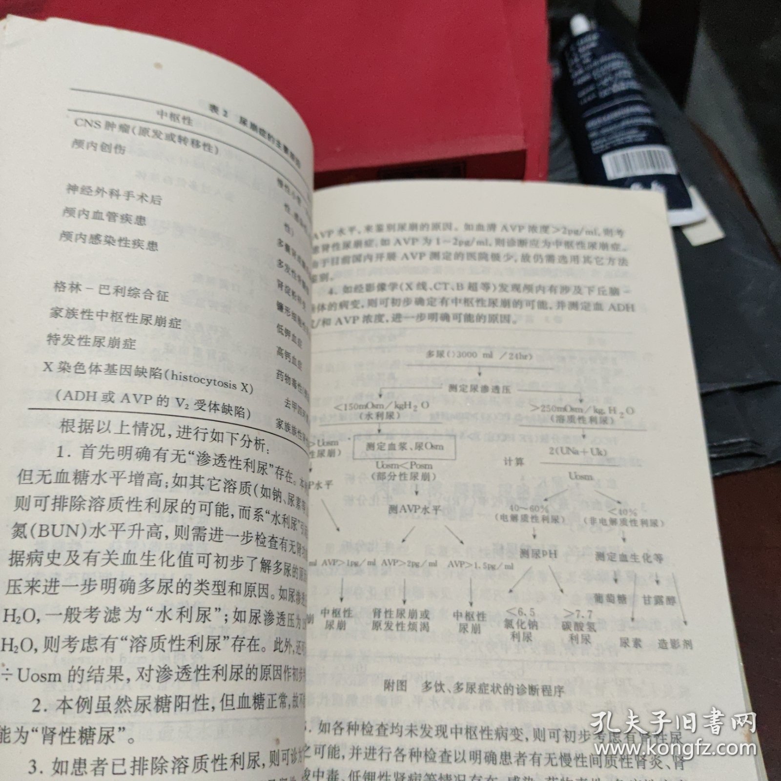 内科疑难病诊断:协和医生临床思维例释