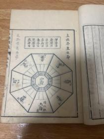 F-0308-02和刻本 九星图说 日要精义大成 乾坤2册合订本/天保六年1836年