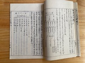 俱舍大纲 俱舍论大纲 遍能题（线装）