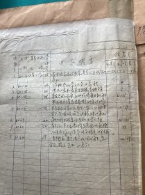 六十年代陕西省科学技术委员会计量句关于衡器资料通知一组