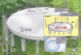 正版 超级工程驾到  全9册  小学生科普知识学习书 大国实力未来发展方向