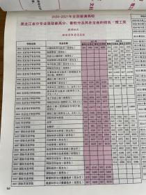 2022黑龙江省高考填报志愿大数据（数据版+指南版）全新正版共2册