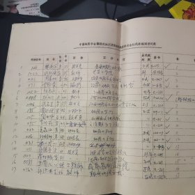 手写8开中国地质学会第四纪冰川及第四纪地质学术会议代表名单10张200多人包括中科院院士许杰，贾兰坡，周明镇，杨钟健，尹赞勋，孙殿卿，王日伦，刘东生，施雅风，徐仁，周昆叔，吴磊伯，景才瑞等等专家教授几百人