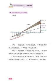 儿童青少年近视防控丛书：儿童青少年篇