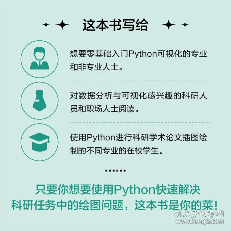 科研论文配图绘制指南