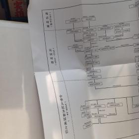 上海电信史1871-2010（全五册）带附录册和沿革图