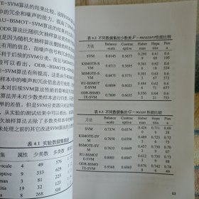 不均衡数据SVM分类算法及其应用