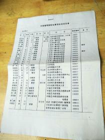 中国高等院校电影学会会员名单