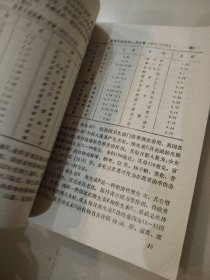 女性美容、食疗与保健