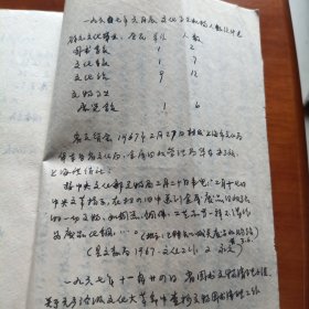 温岭县档文摘~县群众文化工作史料（1940年开始~1967年）