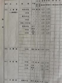 【酒类价格、酒类牌价、酒的价目表、价格目录】药酒价格，1981年江苏省药酒价格目录。人参酒、三鞭酒、木瓜酒、天麻酒、毛鸡酒、虎骨酒、参茸酒、参桂酒、活络酒、骨痛酒、强身酒、豹骨酒、五茄皮酒、国公药酒、疯湿药酒、康乐补酒、十二红药酒、大湖珍珠酒、冯了性药酒、虎骨木瓜酒、虎骨追风酒、参七补血酒、参茸虎骨酒、参茸豹骨酒、参茸追风酒、祛风活血酒、益寿大补酒、！豹骨木瓜酒、豹骨追风酒等