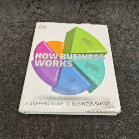 How Business Works