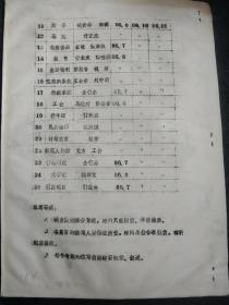 黄石市第二床单厂厂志篇目意见稿(1951--1985)