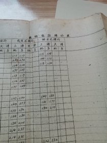 北京市交通电工器材采购供应站电讯器材牌价（1960年 少见电讯资料）