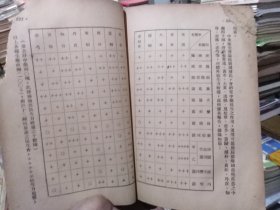 时氏医书丛刊：中国药物学（无封面无封底）