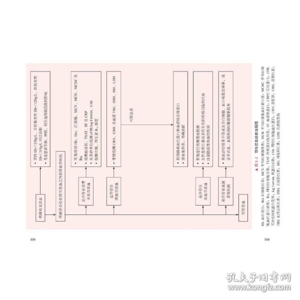 中国肾性贫血基层诊疗培训指南