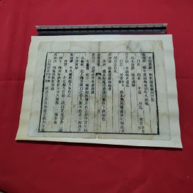 古籍散页（20）《中医古籍一个筒子页》23.2X30这是一张古籍散页筒子页，不是一本书，自然老旧，轻微破损，详见细节图，底部用几十年的氧化纸点裱，本店作品都是实物拍摄，看好直接下单即可