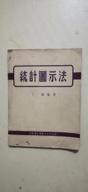 统计图示法