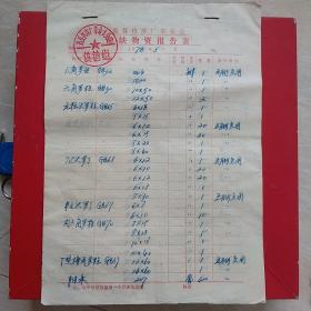 七十年代，短缺物资报告表5张，河南省焦作市温县。（生日票据，手写收据2类）。（44-4）