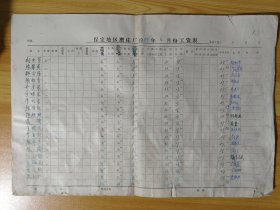 1989年4月份《保定地区磨床厂工资表》