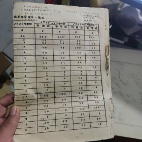 柴达木盆地雁行排列和反s形构造所表现的运动程式--附图一本五寸原版黑白照片2张