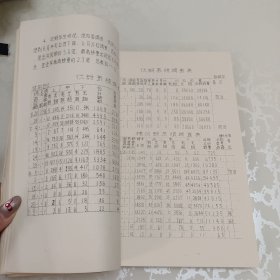 植物保护资料汇编