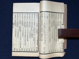 民国铅印本：国立北京大学图书馆方志目