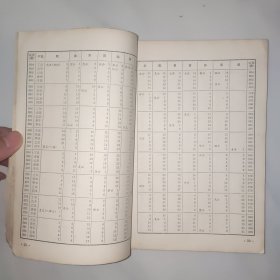 中国历史纪年表