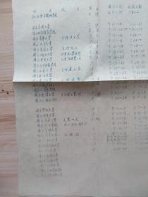 1948年度各大学招生日期表一份（油印），内有当时招生的各个大学的名字 院系 考区 报名日期 考试日期 备注等，招生院校中有众多名校-如国立海军军官机械学校，国立社会教育学院，国立清华大学，国立北平大学，国立南开大学，国立浙江大学，国立中央大学，国立北平师范学院，国立山东大学，国立政治大学，国立厦门大学，国立江苏医学院，国立上海商学院，国立武汉大学，国立上海医学院，私立燕京大学，私立福建协和大学等