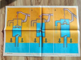 初级中学课本物理第一册教学挂图10 活塞式抽水机的工作原理 76x52厘米
