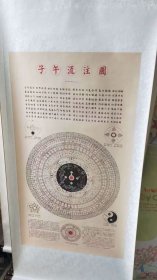 子午流注图，陈述堂